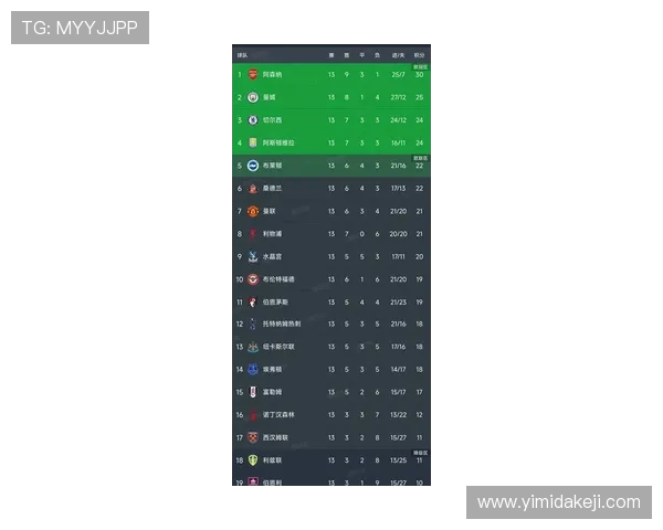 英超积分榜激烈竞争榜首易主 新赛季争冠形势扑朔迷离